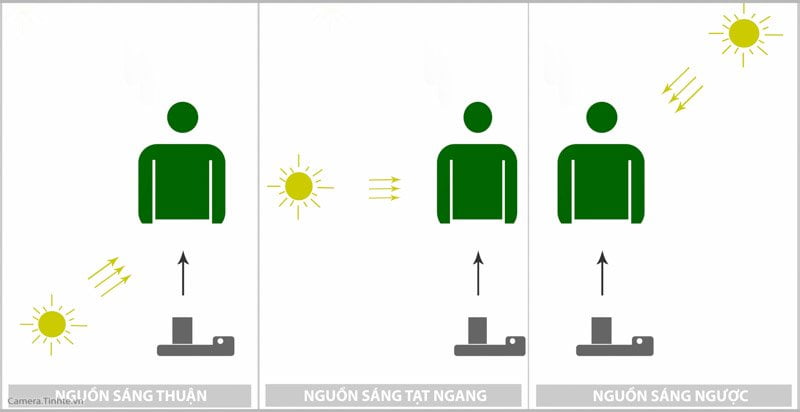 [TIPs & Trick] Ánh sáng trong nhiếp ảnh (4)