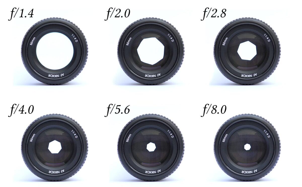 Các Mod Tinh Tế Về ''Khẩu Độ' Trong 3 Câu Ngắn Gọn Nhất (1)