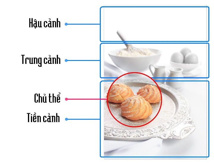 Bài 3: Thủ Pháp Thị Giác Trong Nhiếp Ảnh: Tiền Cảnh Chủ Đạo Hậu Cảnh Bổ Sung (2)