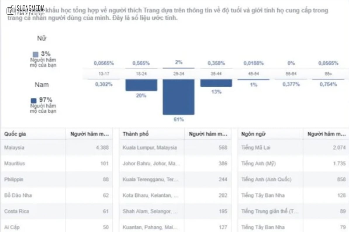 MUA FANPAGE có sẵn để kinh doanh online. Những lưu ý nhất định phải biết khi mua fanpage c (4)