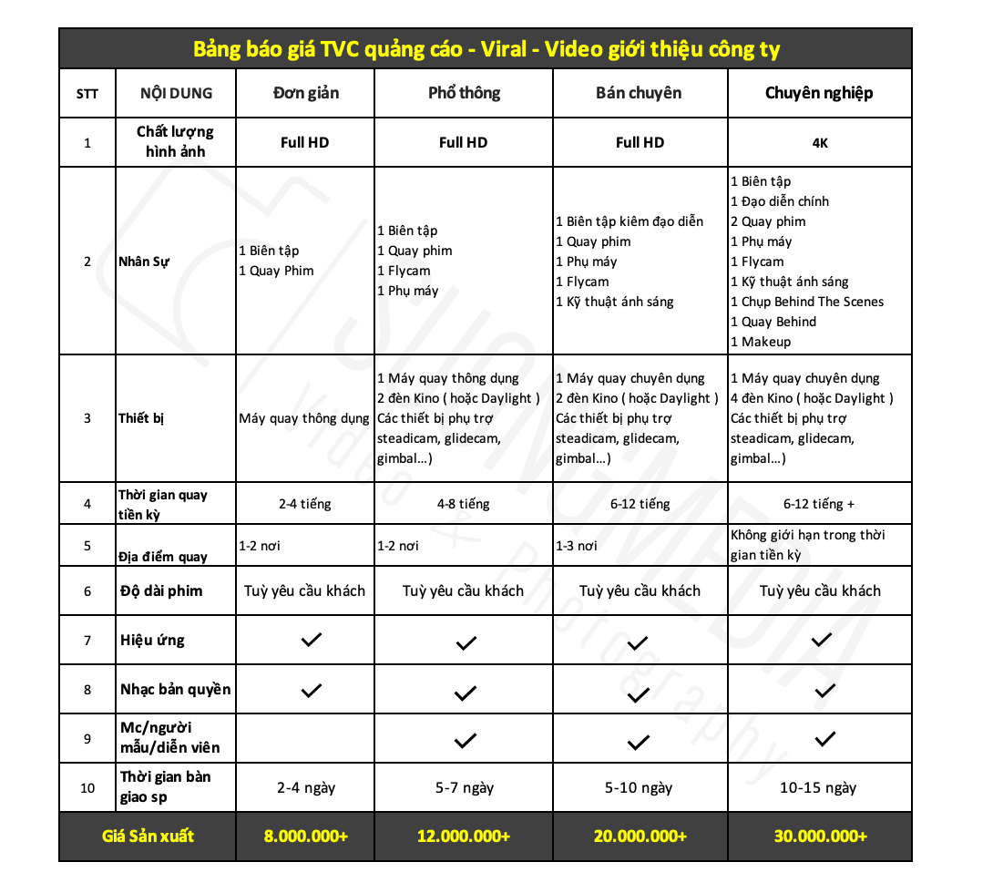 Báo Giá TVC Quảng Cáo