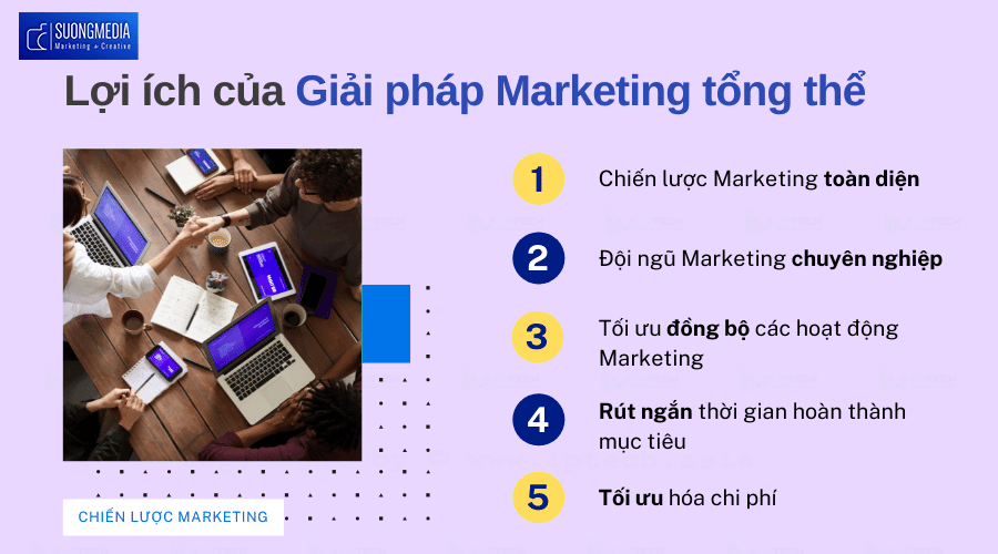 DỊCH VỤ MARKETING TỔNG THỂ CHO DOANH NGHIỆP VỪA VÀ NHỎ (2)
